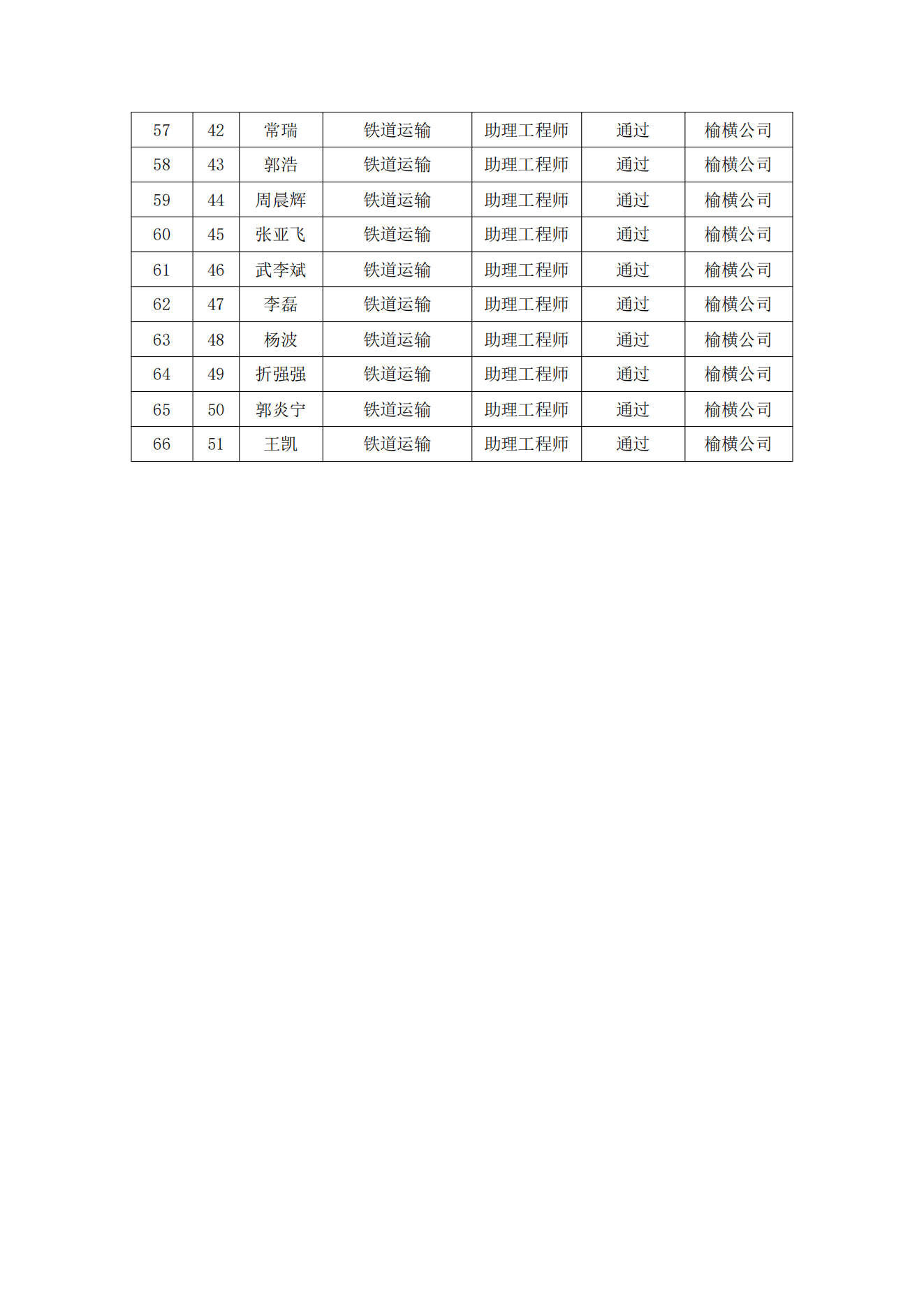 附件：铁路物流集团2024年度工程系列初、中级职称.xlsx_02.png