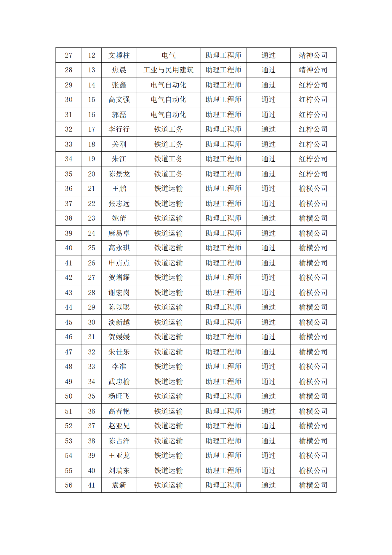 附件：铁路物流集团2024年度工程系列初、中级职称.xlsx_01.png