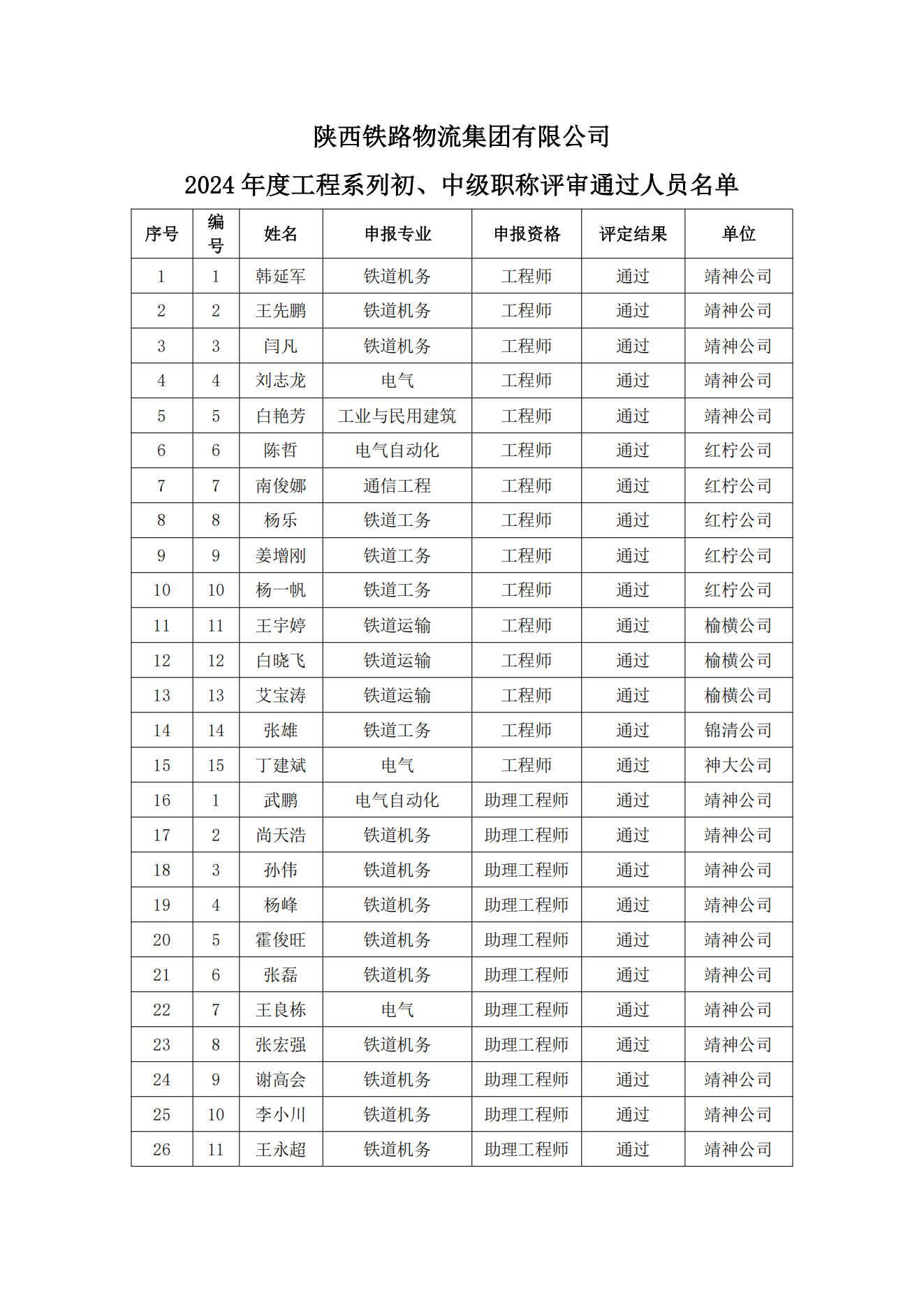 附件：铁路物流集团2024年度工程系列初、中级职称.xlsx_00.png